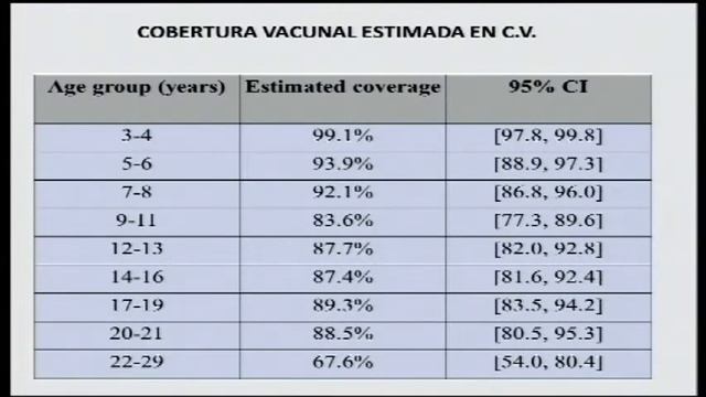 7º Congreso Nacional de la AEV. Nuevas estrategias de vacunación frente a Neisseria meningitidis смотреть онлайн
