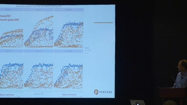MongoDB Open House: WiredTiger Scalability and Performance Optimization with Vadim Tkachenko смотреть онлайн
