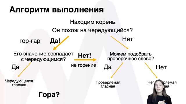 ПРАВОПИСАНИЕ БЕЗУДАРНОЙ ГЛАСНОЙ | Русский язык. ЕГЭ 2022 смотреть онлайн