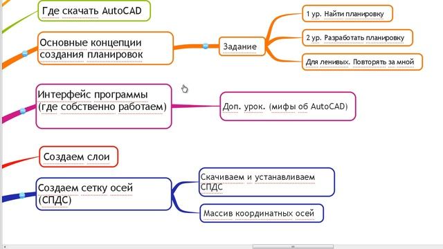[Урок AutoCAD] Вводный урок курса Автокад "Создание проекта от идеи до печати". смотреть онлайн