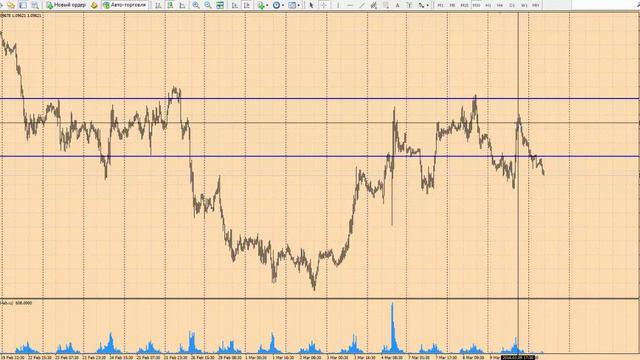 Анализ рынка Форекс 10 марта 2016 г от школы трейдеров ForexSpez смотреть онлайн