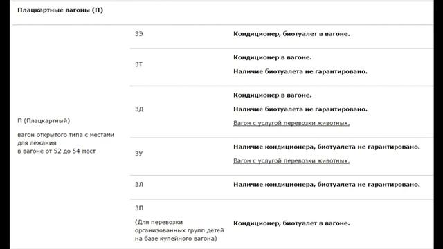 Одна стоимость - большая разница в комфорте. 3 влияющих фактора смотреть онлайн