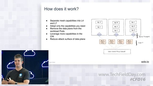 Solo.io Sidecar-Less Service Mesh смотреть онлайн