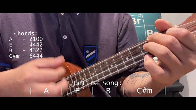 Taylor Swift - Anti-Hero | Ukulele Cover | Chords | Play-along | Tutorial смотреть онлайн