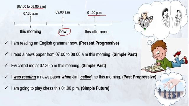 Past Continuous Tense: Pengertian, Fungsi dan Contoh Kalimat смотреть онлайн