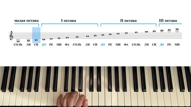 Как читать ноты, как выучить ноты, чтение нот с листа смотреть онлайн