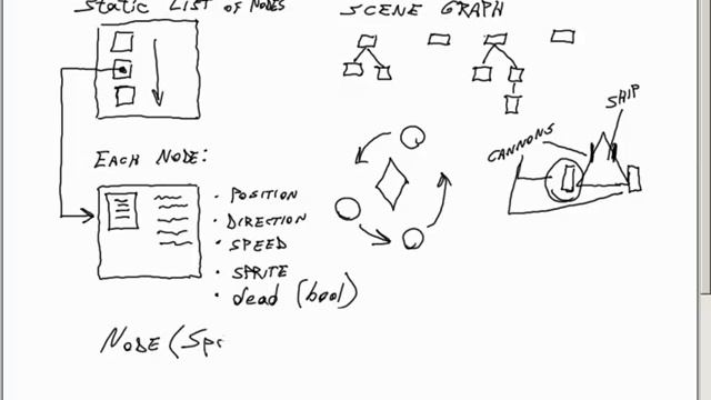 ? Node Overview • Space Fighter Game • XNA and C# Game Development • MonoGame • (Pt. 56) смотреть онлайн