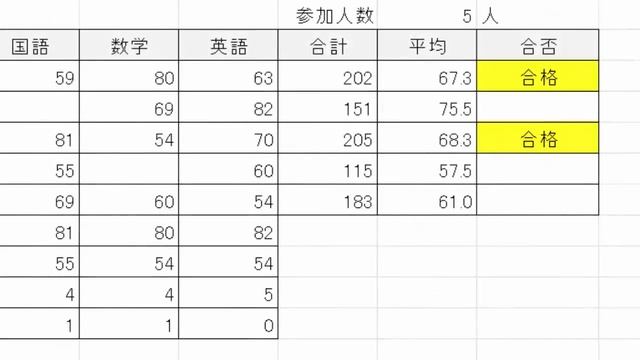 現役MOS試験官による対策講座(エクセル2019 一般レベル） смотреть онлайн