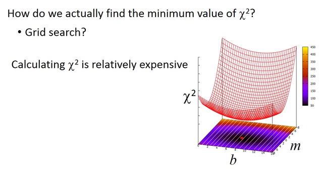 Introduction to Optimization and Curve Fitting смотреть онлайн
