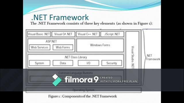 Common Language Runtime (CLR) смотреть онлайн