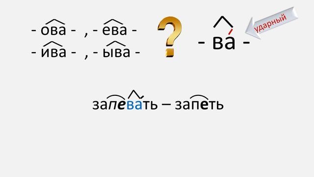 Русский язык. Правописание суффиксов глаголов: -ова- ,-ева-, -ива-, -ыва-. Видеоурок смотреть онлайн