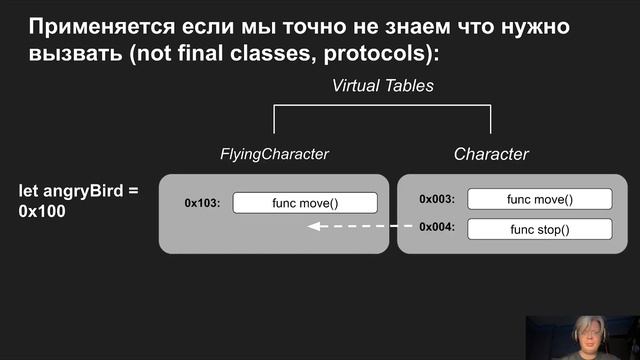 Swift. Methods Dispatch. смотреть онлайн