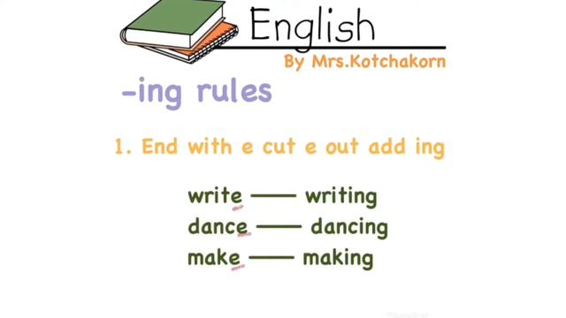 Present Continuous Tense ประโยคบอกเล่า ปฏิเสธ คำถามและ กฏการเติม ing смотреть онлайн