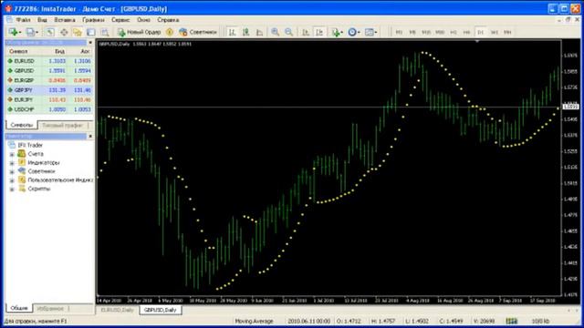 Индикатор Параболик САР. Сигналы и настройка .Parabolic SAR смотреть онлайн