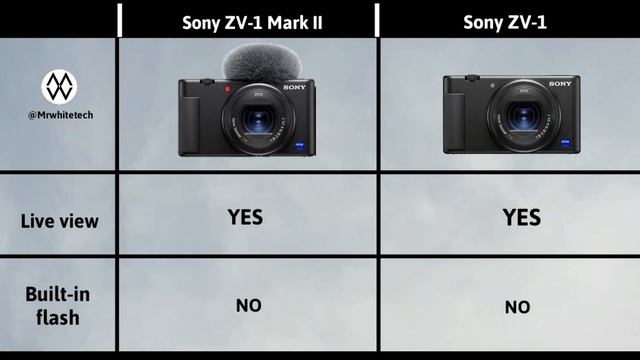 Sony ZV-1 Mark II Vs Sony ZV-1 смотреть онлайн