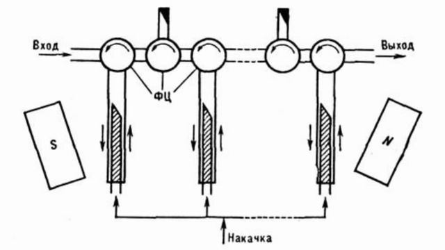 Ферритовый циркулятор смотреть онлайн