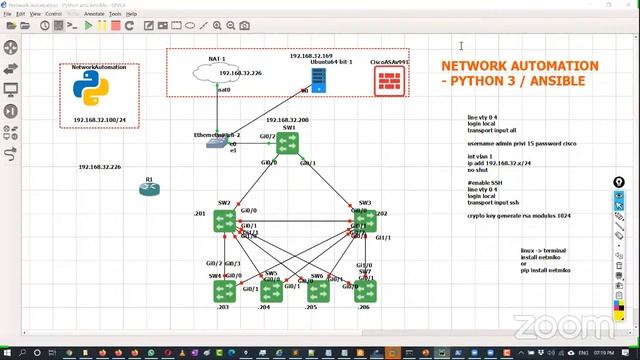 ?NETWORK AUTOMATION - PYTHON3 + ANSIBLE + CISCO DEVNET {COMBO BATCH} || LIVE STREAMING смотреть онлайн