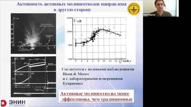 Как влияет на электромагнитную обстановку активный молниеотвод? смотреть онлайн