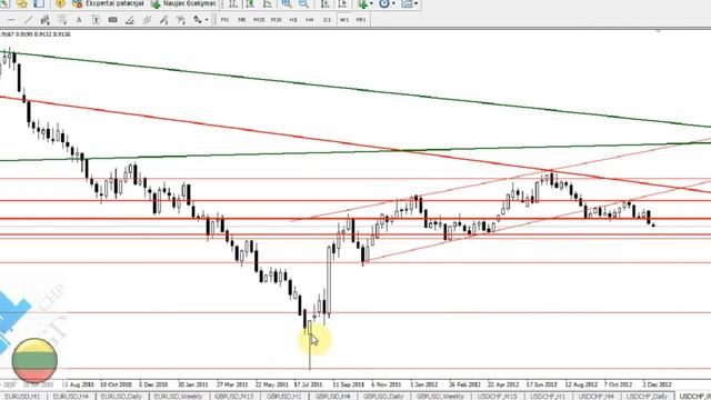 Forex (valiutų) Apžvalga: 2012-12-18 Eur/USD, GBP/USD, USD/CHF Ir USD/JPY