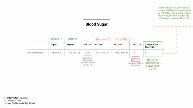 POD: Intermittent Fasting + Exercise on Muscle, Fat, Blood Sugar, Inflammation & More смотреть онлайн