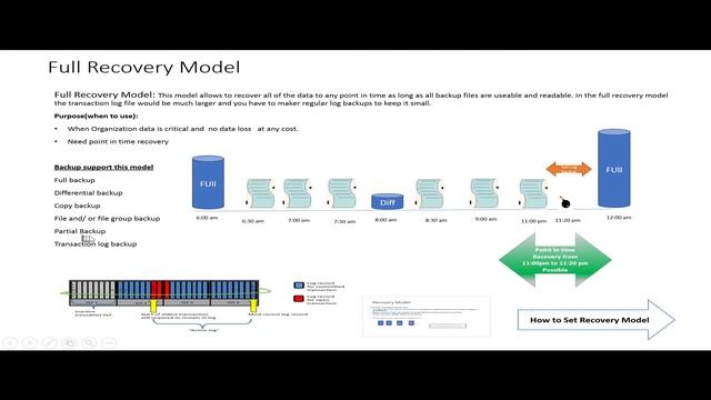 Introduction to Backup and Recovery Model and Full Recovery Model Details смотреть онлайн