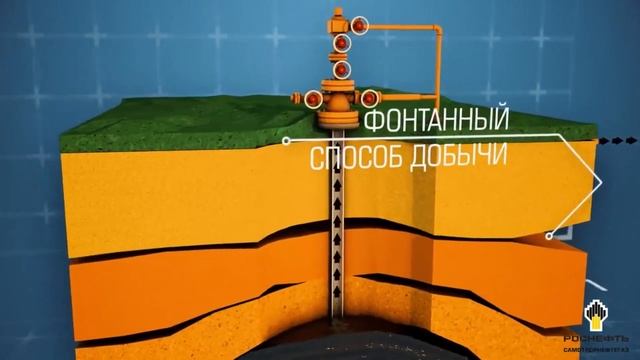 КАК ДОБЫВАЮТ НЕФТЬ? / How oil is extracted? смотреть онлайн