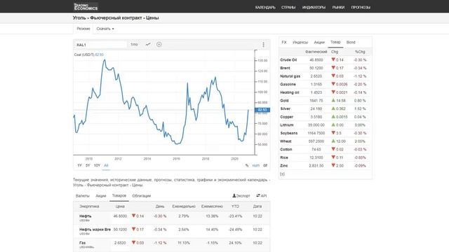 До куда упадёт индекс ММВБ + что покупать на коррекции (обвале) + текущие риски (ковид и Байден) смотреть онлайн