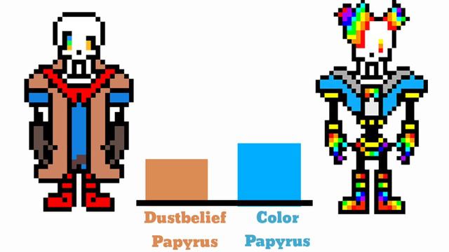 Aus Papyrus Power Levels | Undertale смотреть онлайн