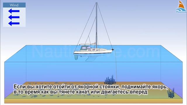 5 Постановка на якорь с помощью одного якоря 2 смотреть онлайн