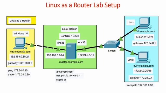 46 Linux Server as a Router Lab Setup | Introduction | Linux Networking (English) смотреть онлайн
