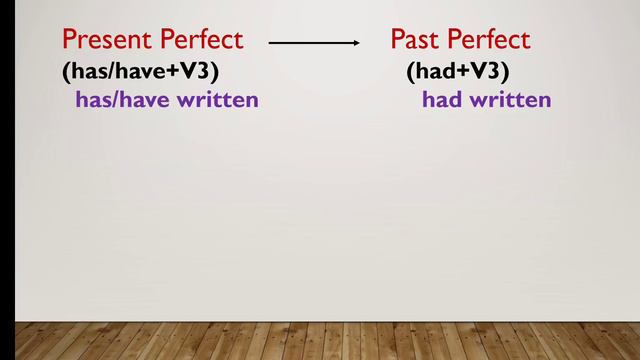 Tenses in Indirect Speech PART2 |Grammar|Sem 2 BA BSc BCom |Unit 8|Explained in Malayalam & English смотреть онлайн
