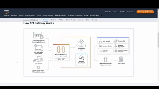 Amazon API Gateway Introduction смотреть онлайн