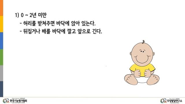 대운동 기능 분류 시스템 (GMFCS) смотреть онлайн