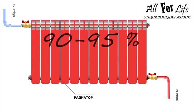 Не греет батарея (радиатор) / Главные правила при установке, подключении батареи / Схемы подключени смотреть онлайн