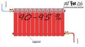 Не греет батарея (радиатор) / Главные правила при установке, подключении батареи / Схемы подключени