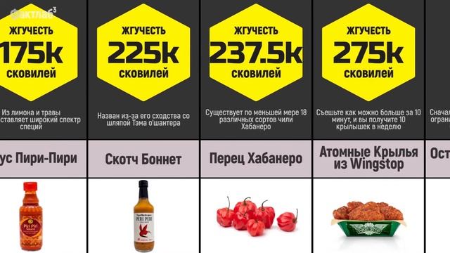 Самый ОСТРЫЙ перец в мире. Сравнение жгучести по шкале в сковиллях. Перец чили, острый соус смотреть онлайн