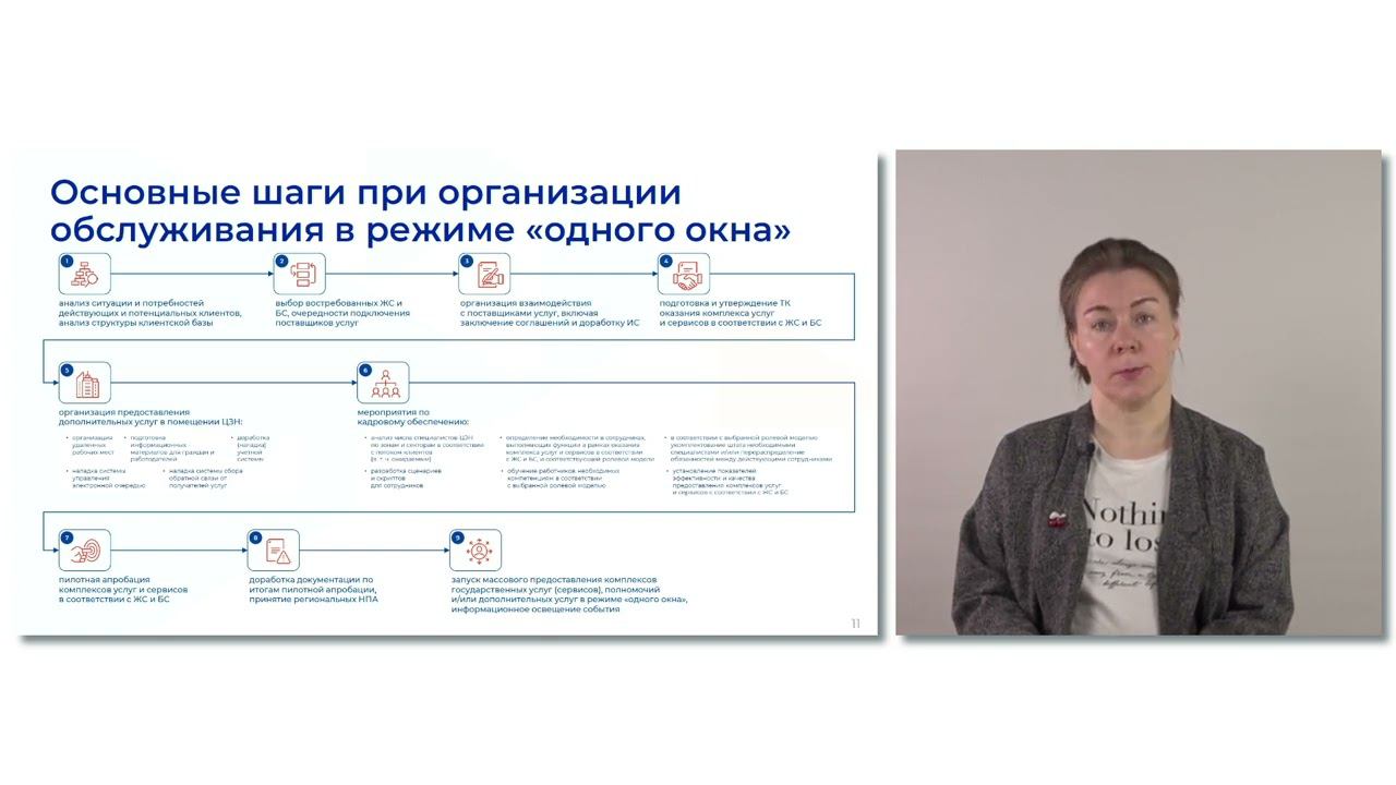 Цикл разработки комплекса услуг и сервисов соответствии с жизненной или бизнес-ситуацией смотреть онлайн