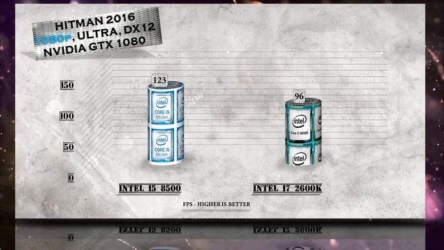 i5 8500 vs i7 2600K Benchmarks | Gaming Tests Review & Comparison смотреть онлайн