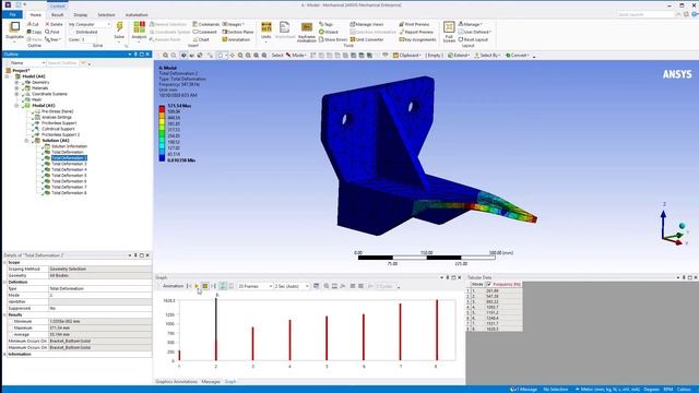 Utilizing Residual Vector Method in Ansys Mechanical — Lesson 3 смотреть онлайн