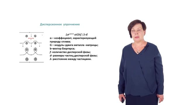 Видеолекция 8.1. Основные механизмы упрочнения сплавов смотреть онлайн