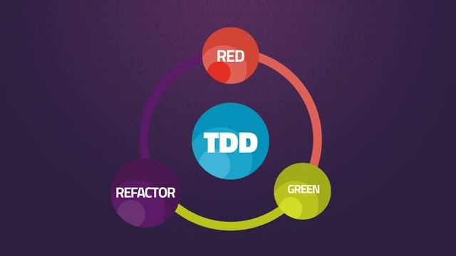 TDD (Test Driven Development) // Dicionário do Programador смотреть онлайн