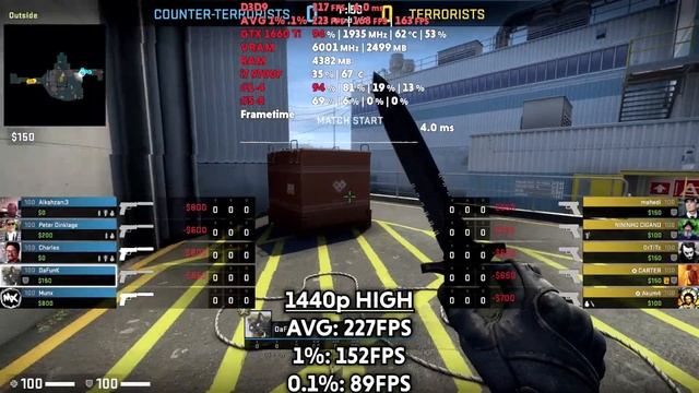 iBUYPOWER Element 9260 CS:GO Benchmark [i7-9700F & GTX 1660 Ti] | WePC смотреть онлайн