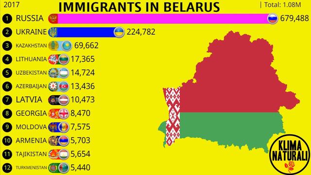 Immigrants in Belarus смотреть онлайн