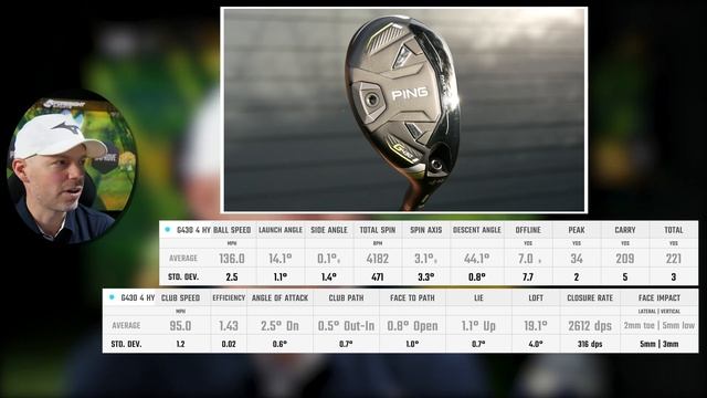 PING G430 HYBRID Not one to MISS out TESTING смотреть онлайн