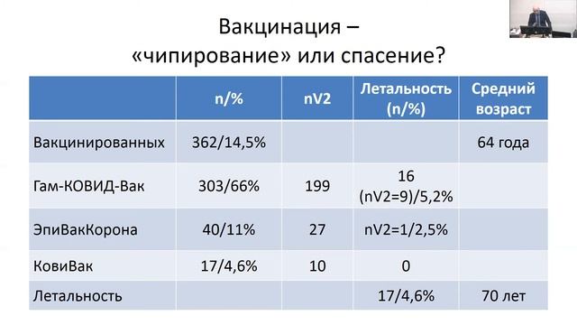 СОVID-19 (ВОЛНА №3) - Современные подходы к лечению новой короновирусной инфекции смотреть онлайн