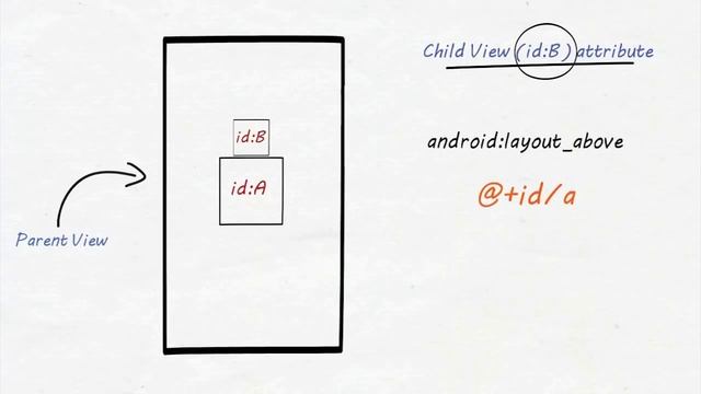 RelativeLayout in Android | Relative Layout Tutorial | Best Android Tutorial смотреть онлайн