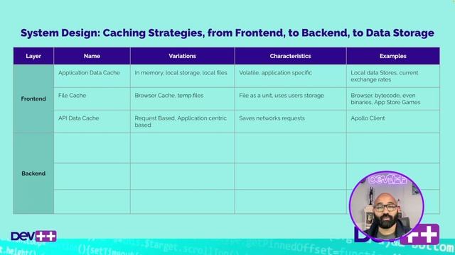System Design: Caching in Web applications смотреть онлайн