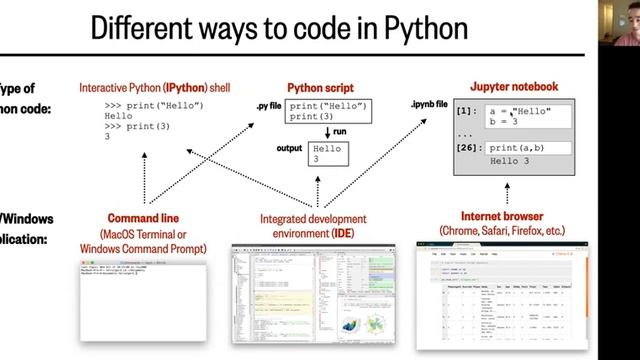Lesson 1, Part 4: Different ways of using Python смотреть онлайн