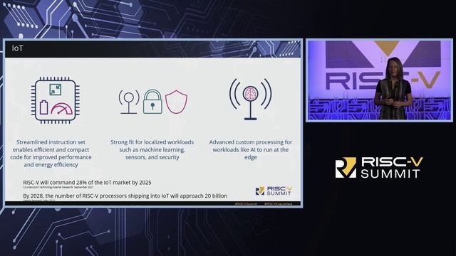 RISC-V Summit North America 2023 смотреть онлайн