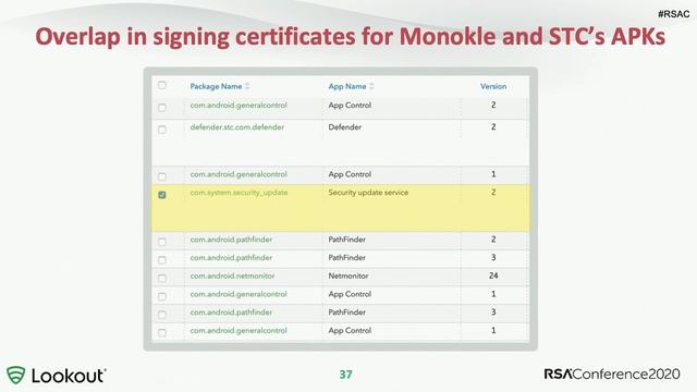 Monokle: Mobile Surveillanceware with a Russian Connection смотреть онлайн